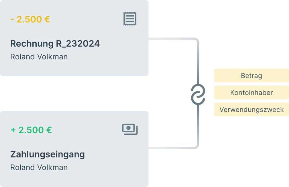 Automatische Synchronisierung von Eingangszahlungen